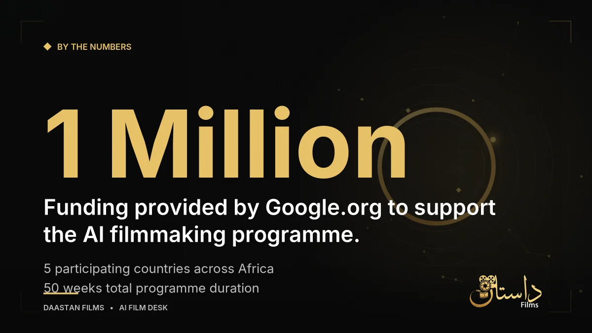 Infographic showing programme funding and duration statistics