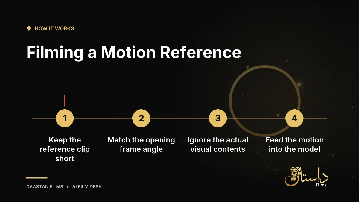 Minimalist graphic showing phone recording setup for camera motion